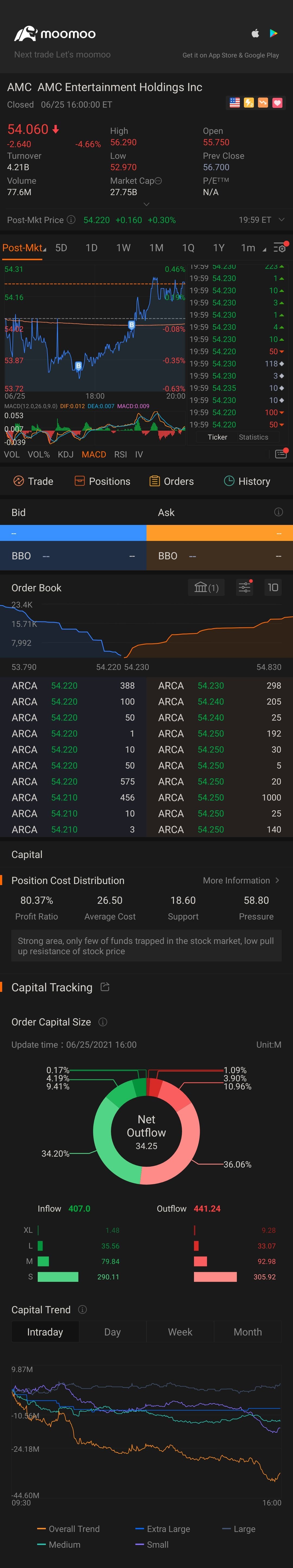 $AMC院线 (AMC.US)$