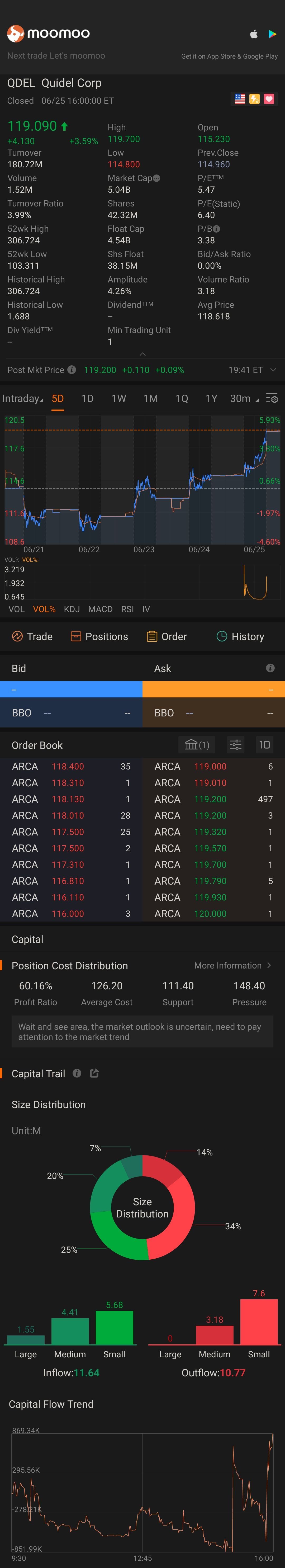 $キデル (QDEL.US)$QuickVueの自宅検査キットはCNAで見たものと同じですか..ああそうですか