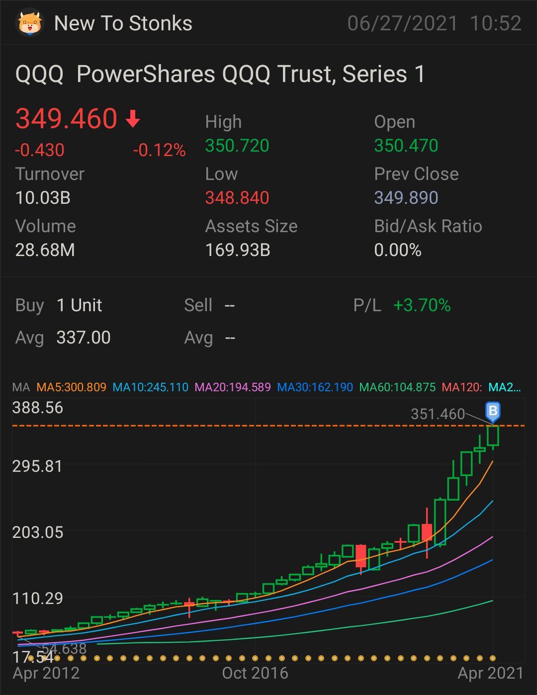 $納指100ETF-Invesco QQQ Trust (QQQ.US)$$納指100ETF-Invesco QQQ Trust (QQQ.US)$