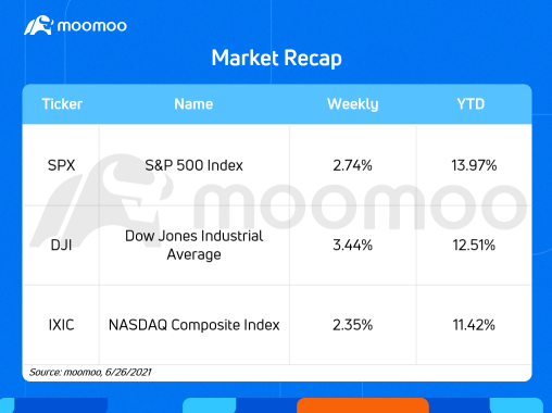 What to expect in the week ahead (MU, GIS)