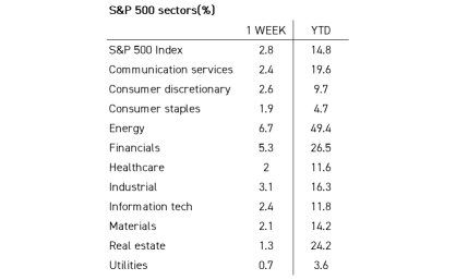 What to expect in the week ahead (MU, GIS)