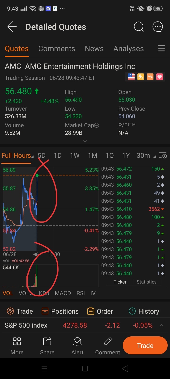 Breakthrough! More Vol than the shorts!