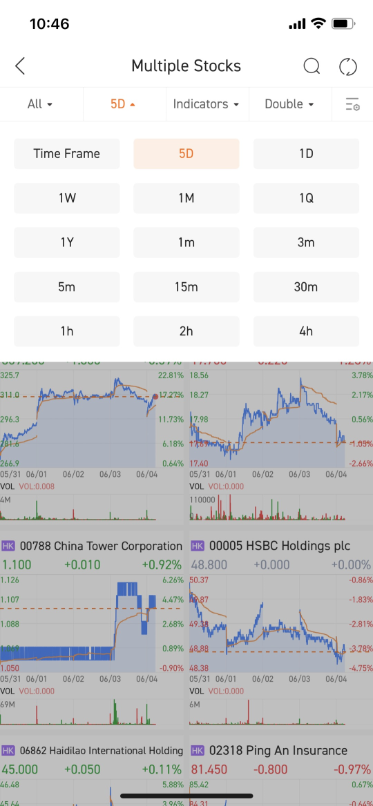 新加坡用户指南：如何在一页中查看多个股票图表？