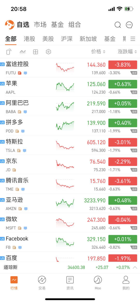 Singapore User Guide | How to set up multiple charts display?