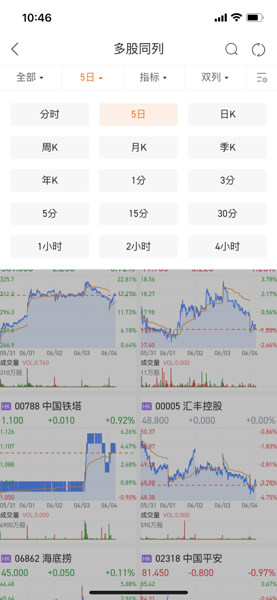 新加坡用户指南 | 如何设置多股同列？