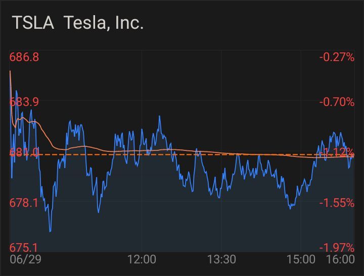 $テスラ (TSLA.US)$