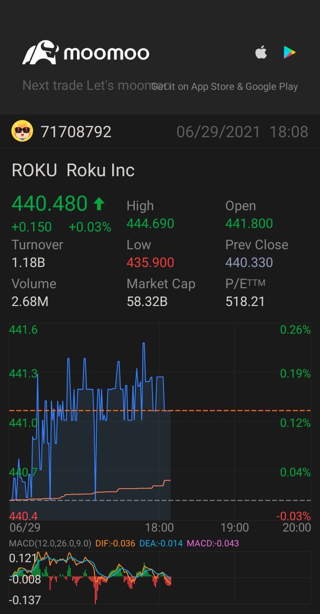 $ロク (ROKU.US)$