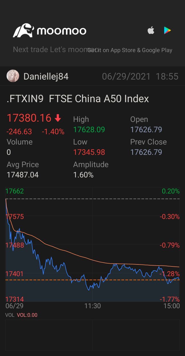 $FTSE China A50 Index (.FTXIN9.CN)$