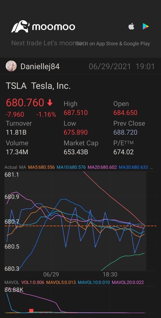 $Tesla (TSLA.US)$ #