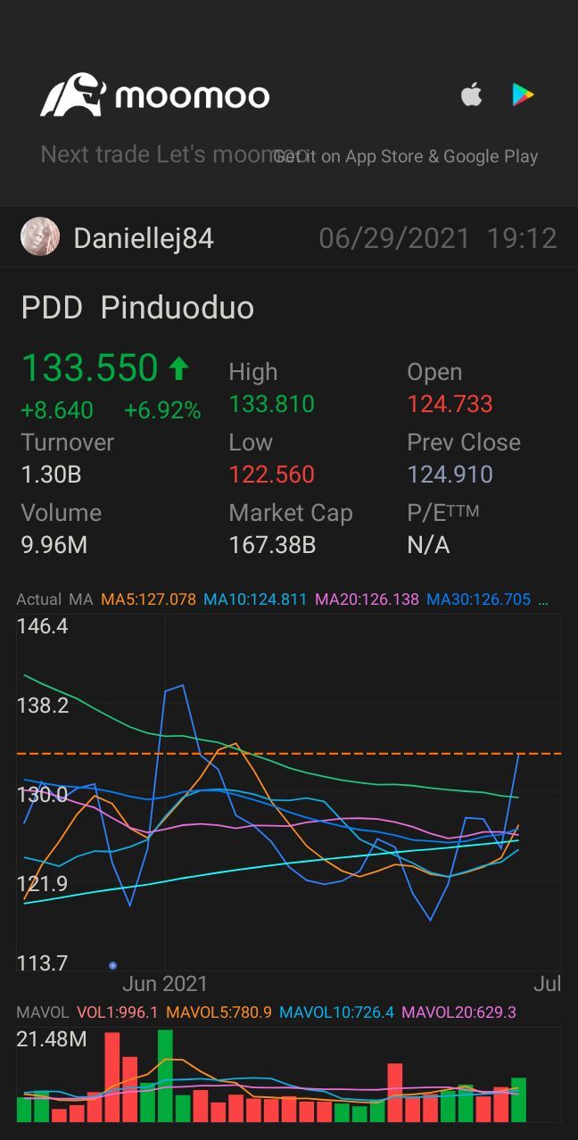 $PDD ホールディングス (PDD.US)$