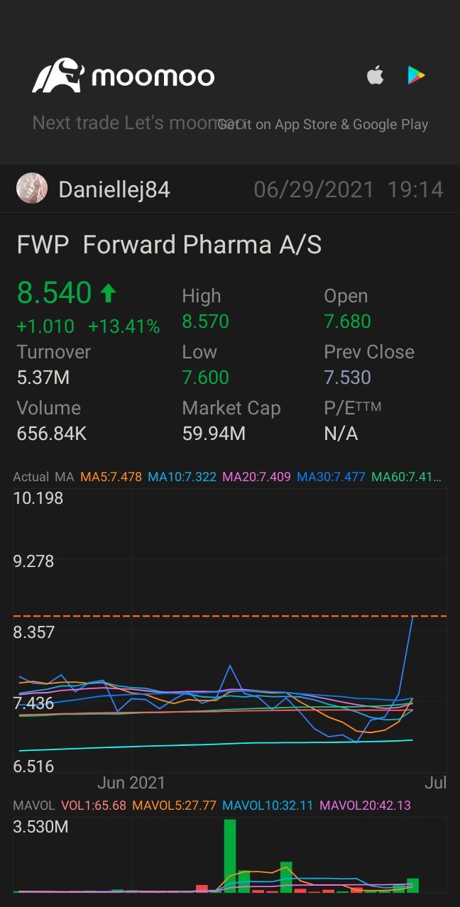 $Forward Pharma (FWP.US)$