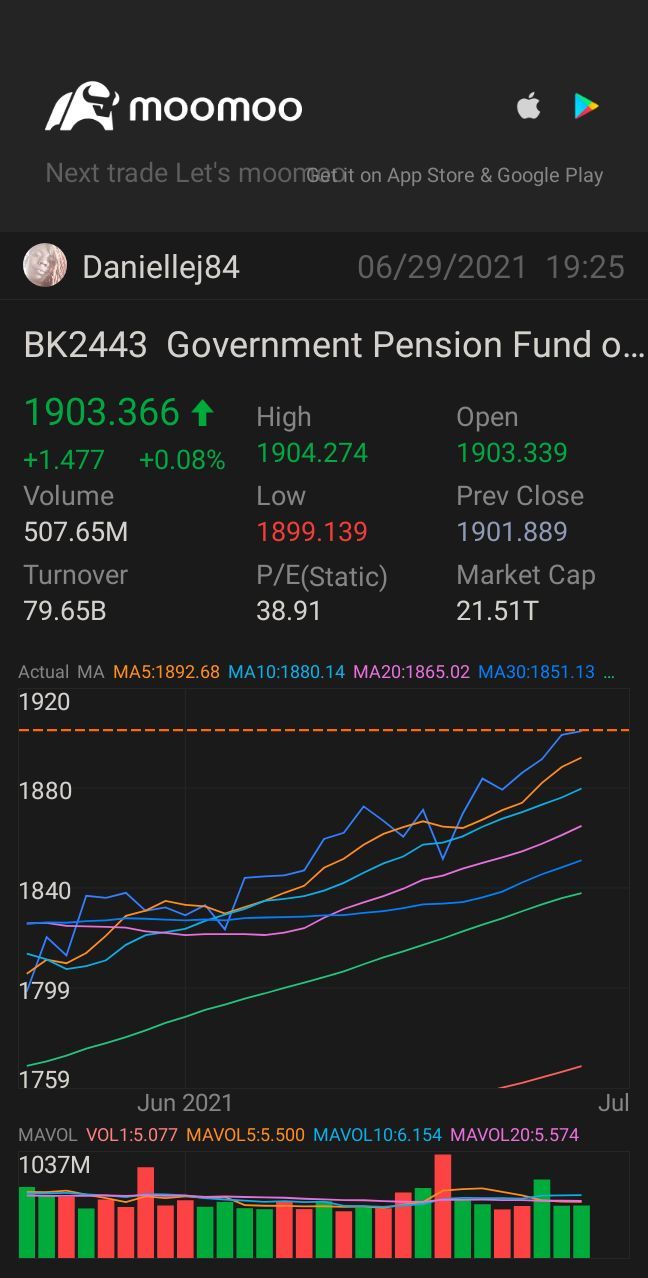 $Government Pension Fund of Norway (LIST2443.US)$