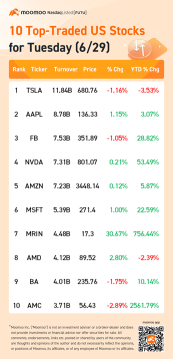 10 Top-Traded US Stocks for Tuesday (6/29)