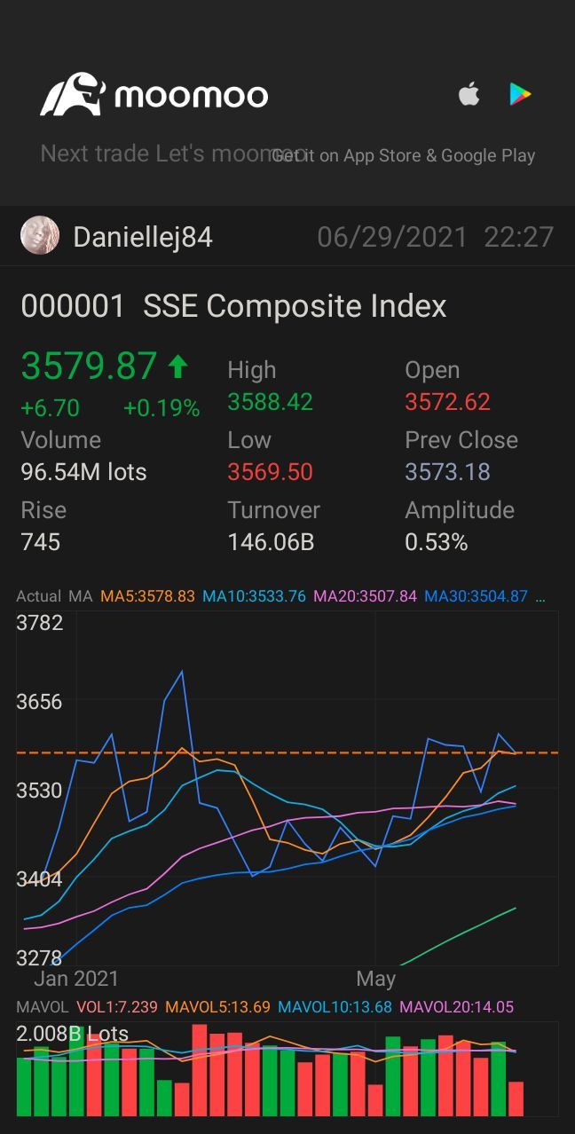 $SSE Composite Index (000001.SH)$