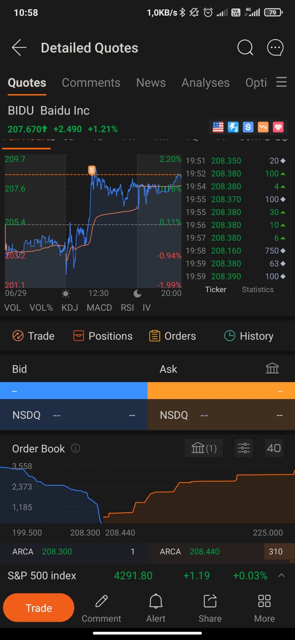 $Baidu (BIDU.US)$ Will it rise again?