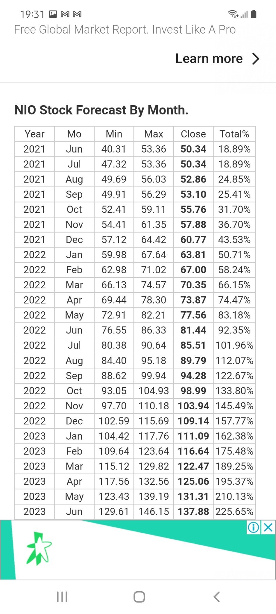 $蔚來 (NIO.US)$ dyodd