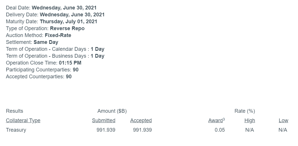 $ProShares UltraProS20+美国债 (TTT.US)$