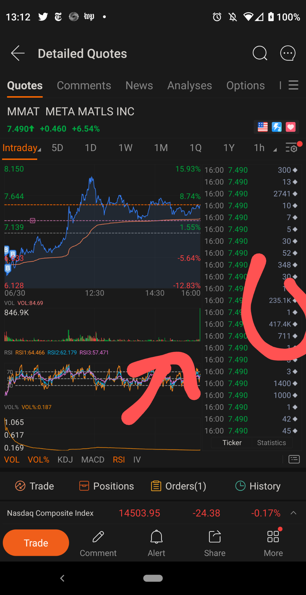 $Meta Materials (MMAT.US)$ 哇，那些是一些大訂單