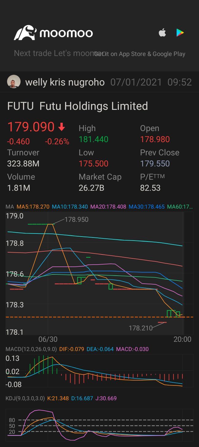 $富途控股 (FUTU.US)$$Welltower (WELL.US)$