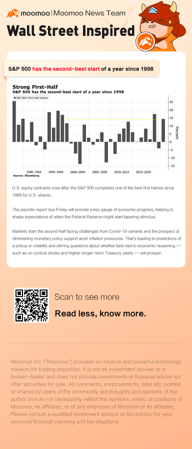 S&P 500は1998年以来2番目に良い年のスタートを切りました