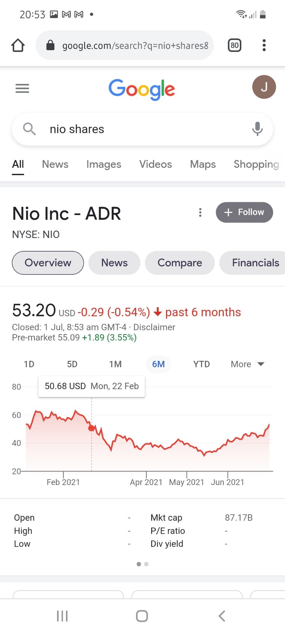 $ニオ (NIO.US)$5ヶ月ぶりの最高値！55を超えました！