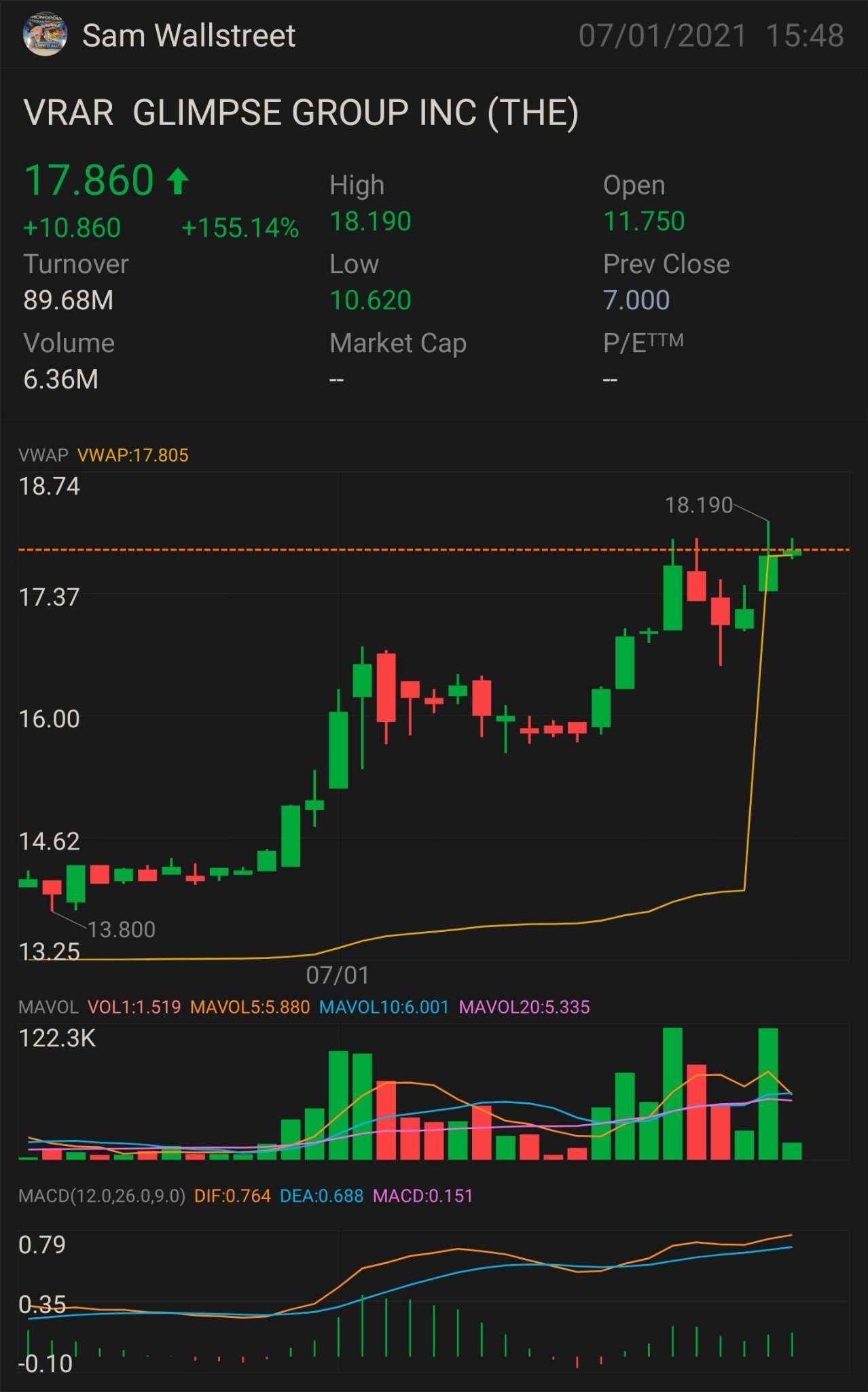 $ VRAR — 股票播放 首次表明上升趨勢：18 美元 需要突破：18.49 美元 更多上升趨勢的關鍵指標 19.10 美元 確認上升趨勢-19.76 美元 迷你突破-20.59 美元 全面突破-20.94 美元 半拋物線-21.55 美元 止損 — 14.02 美元  和支持-10.71 美元 $The Glimp...