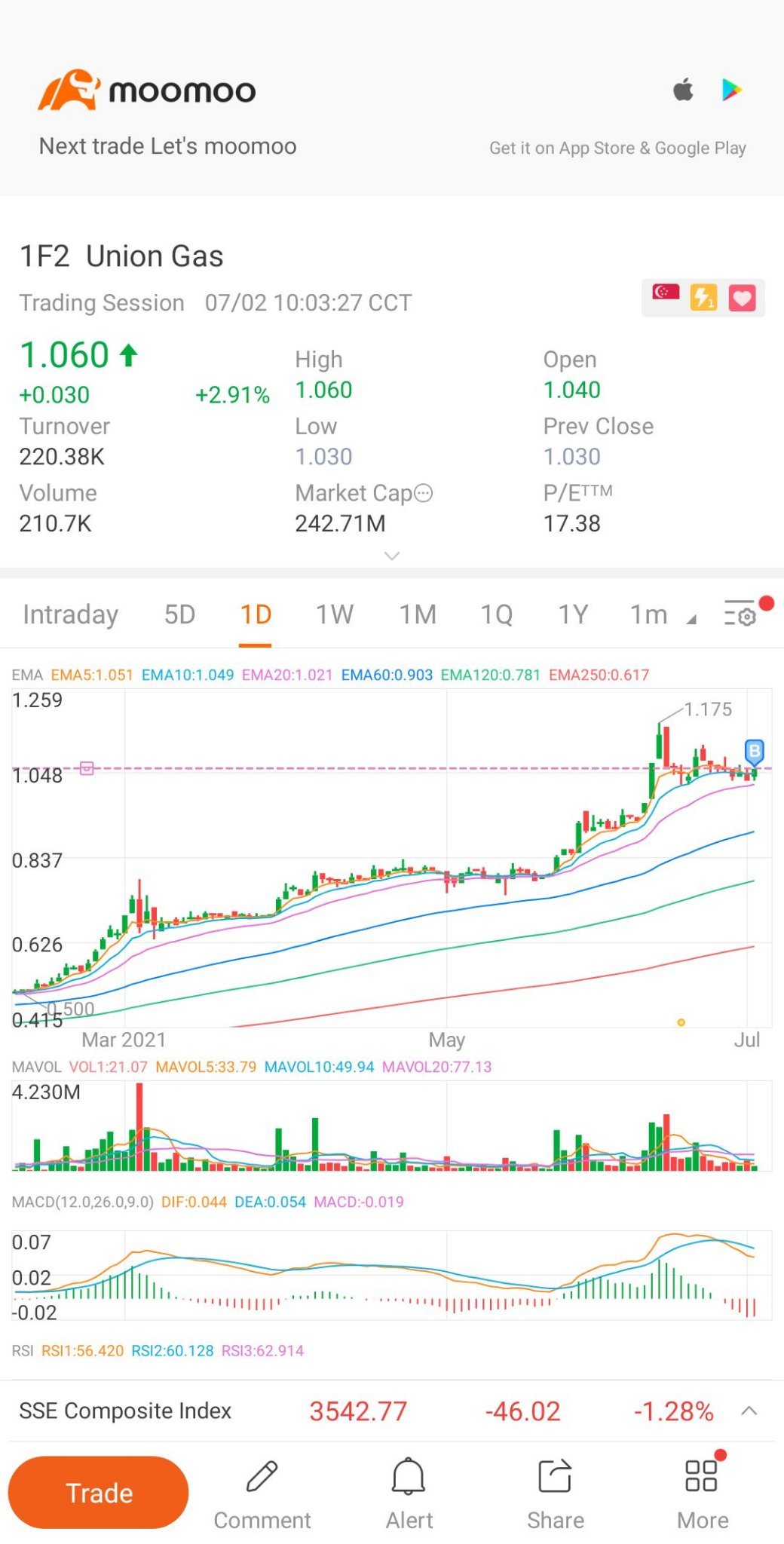 $Union Gas (1F2.SG)$