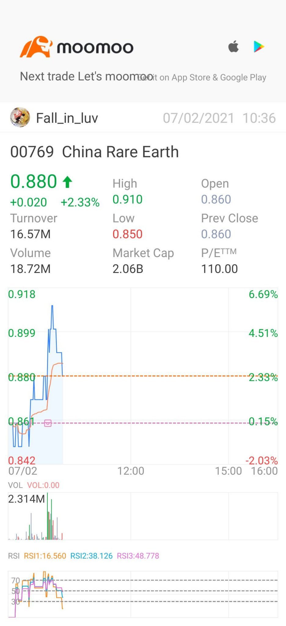 $CHINA RAREEARTH (00769.HK)$ wow.. Is time to invest.