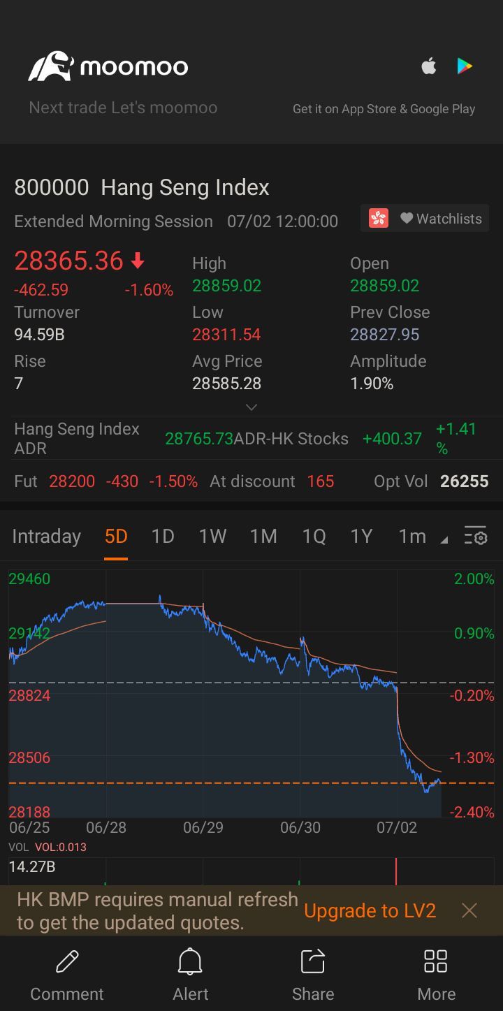 $Hang Seng Index (800000.HK)$