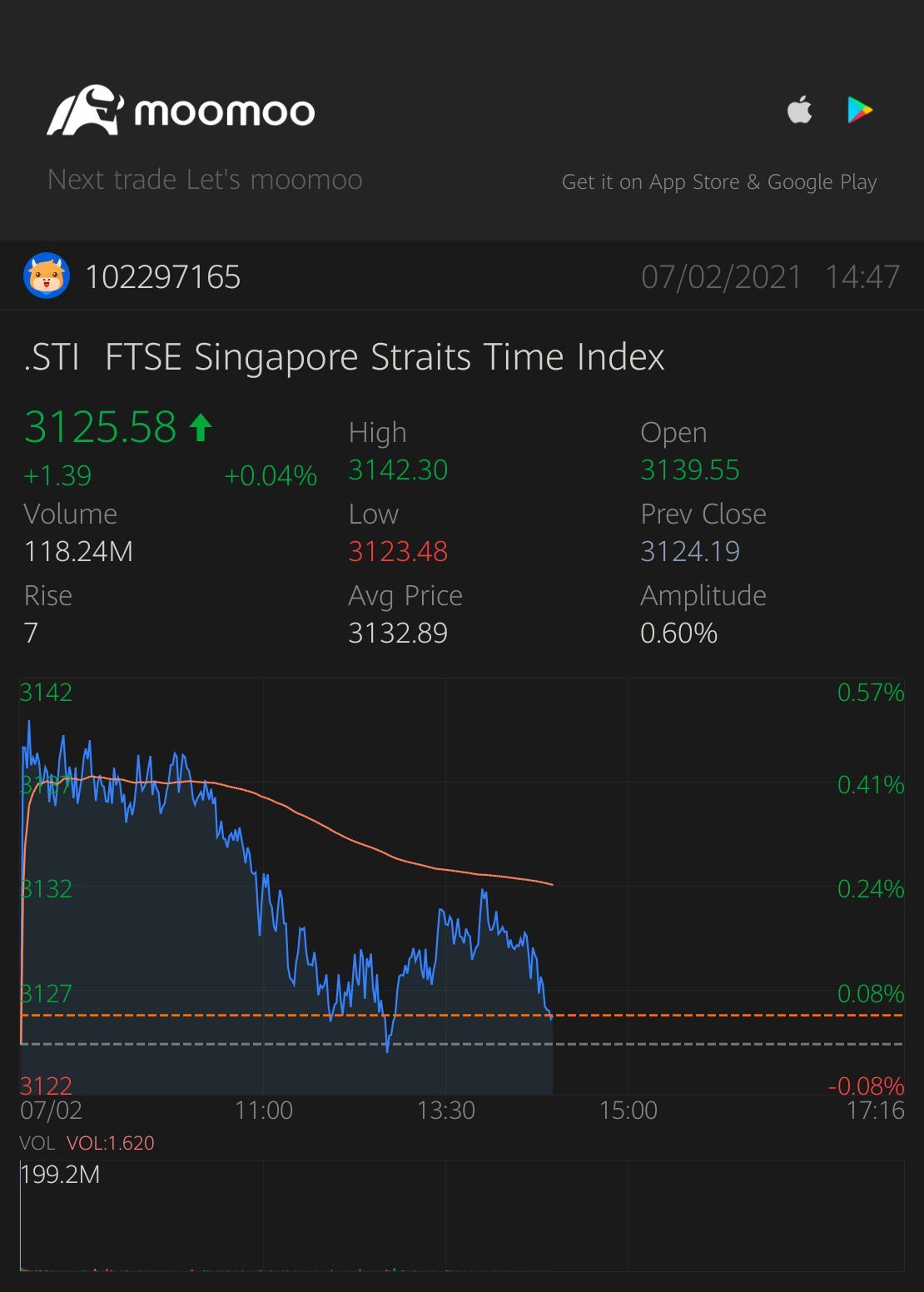 $富時新加坡海峽指數 (.STI.SG)$