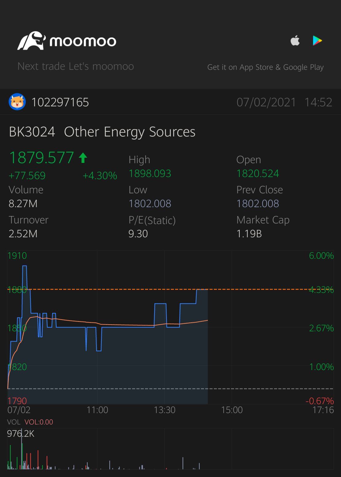 $Other Energy Sources (LIST3024.SG)$