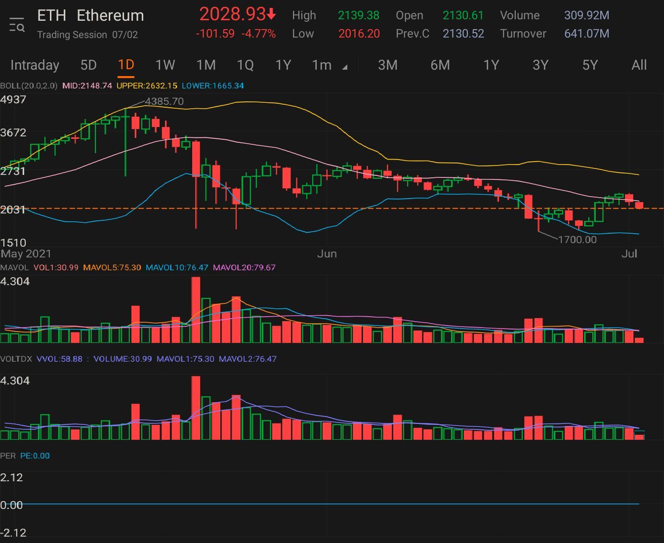 $以太幣 (ETH.CC)$