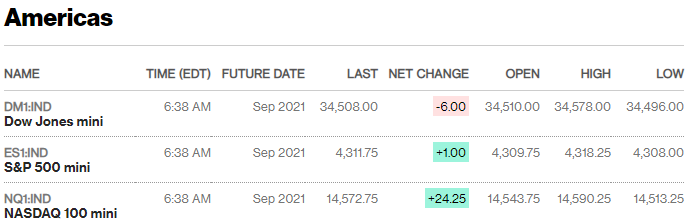 Source: Bloomberg