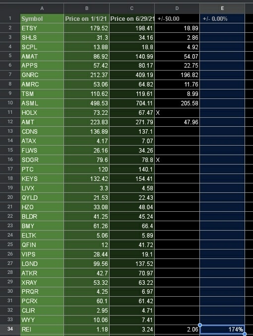 我自1/1/21以來的個人觀察名單