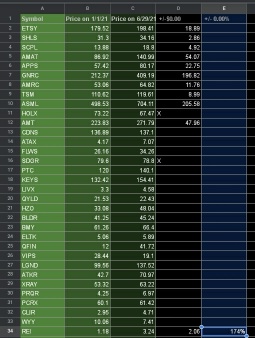 My personal Watchlist since 1/1/21