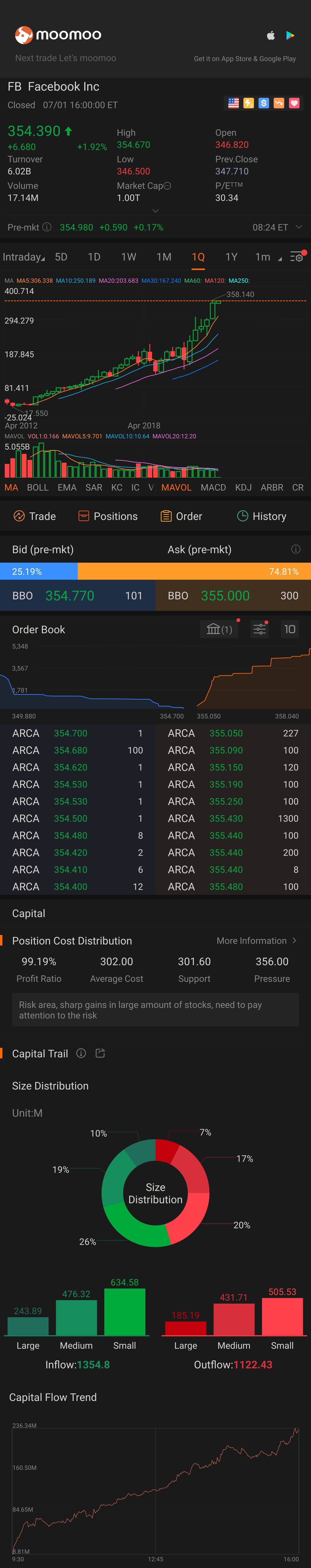 $Meta Platforms (FB.US)$[Strong]