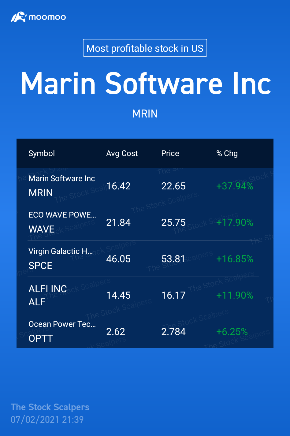 讓我們開始吧 $Eco Wave Power (WAVE.US)$$ALFI Inc (ALF.US)$$維珍銀河 (SPCE.US)$$Ocean Power Technologies (OPTT.US)$$Marin Software (MRIN.US)$