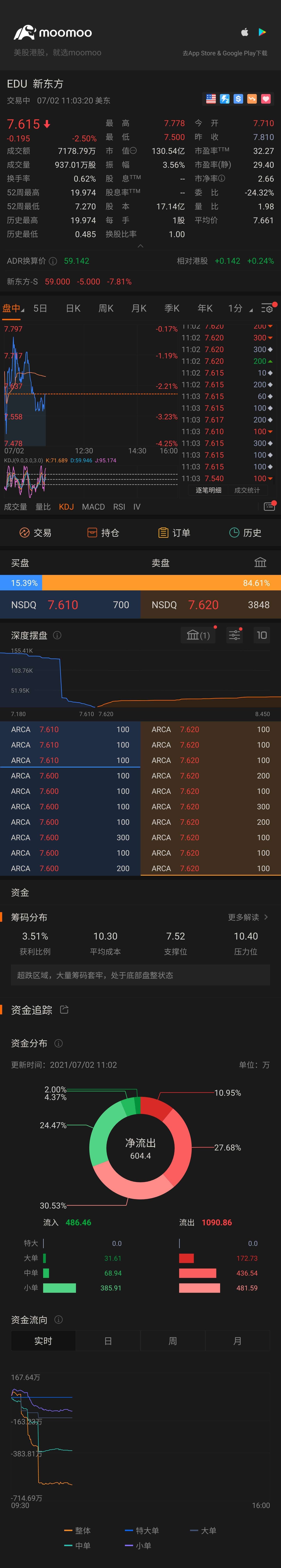 要跌到底了没有？