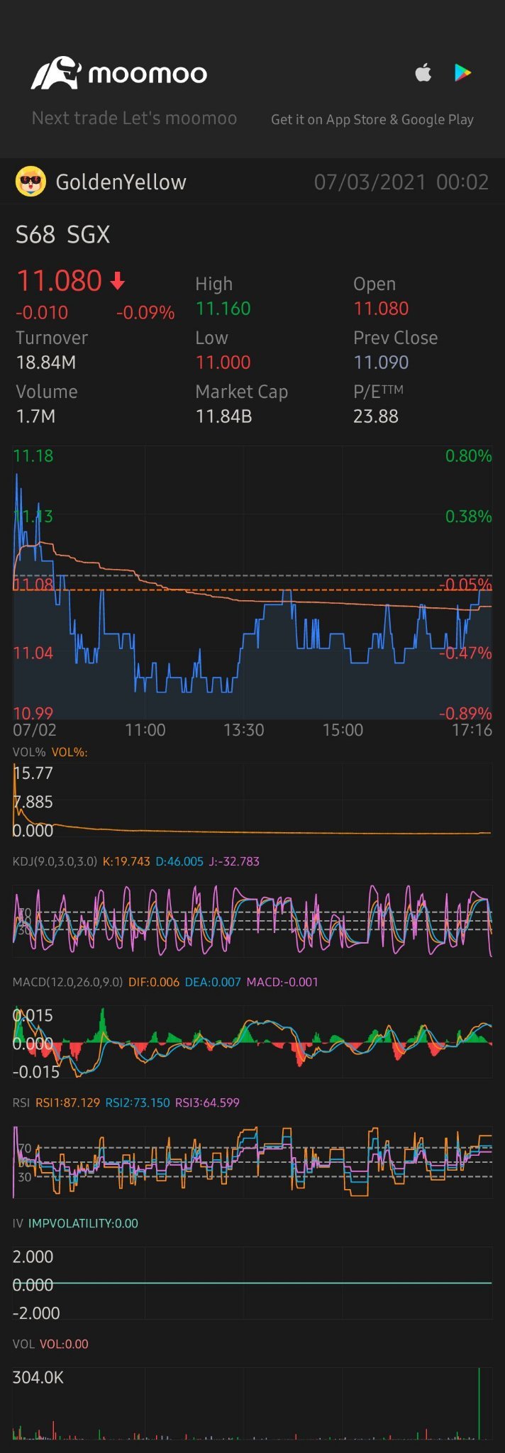 $SGX (S68.SG)$