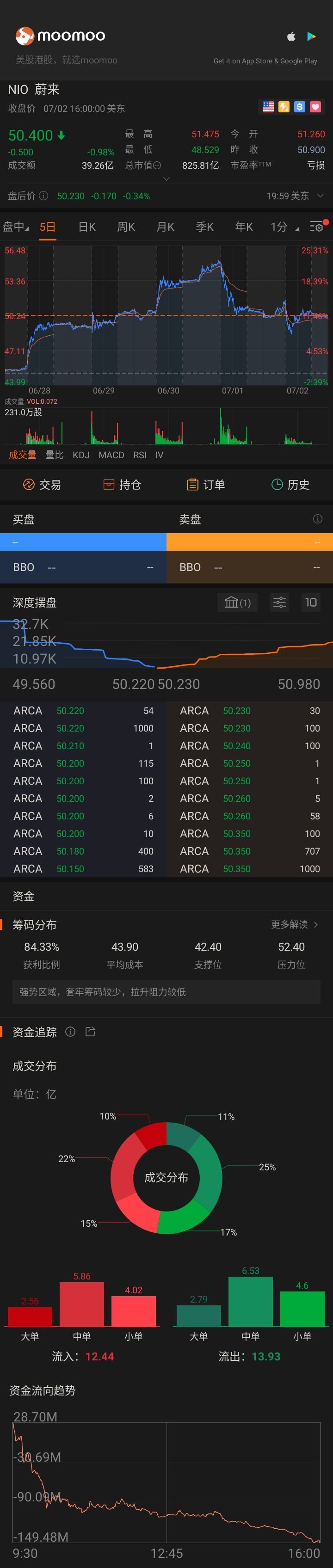 $蔚来 (NIO.US)$