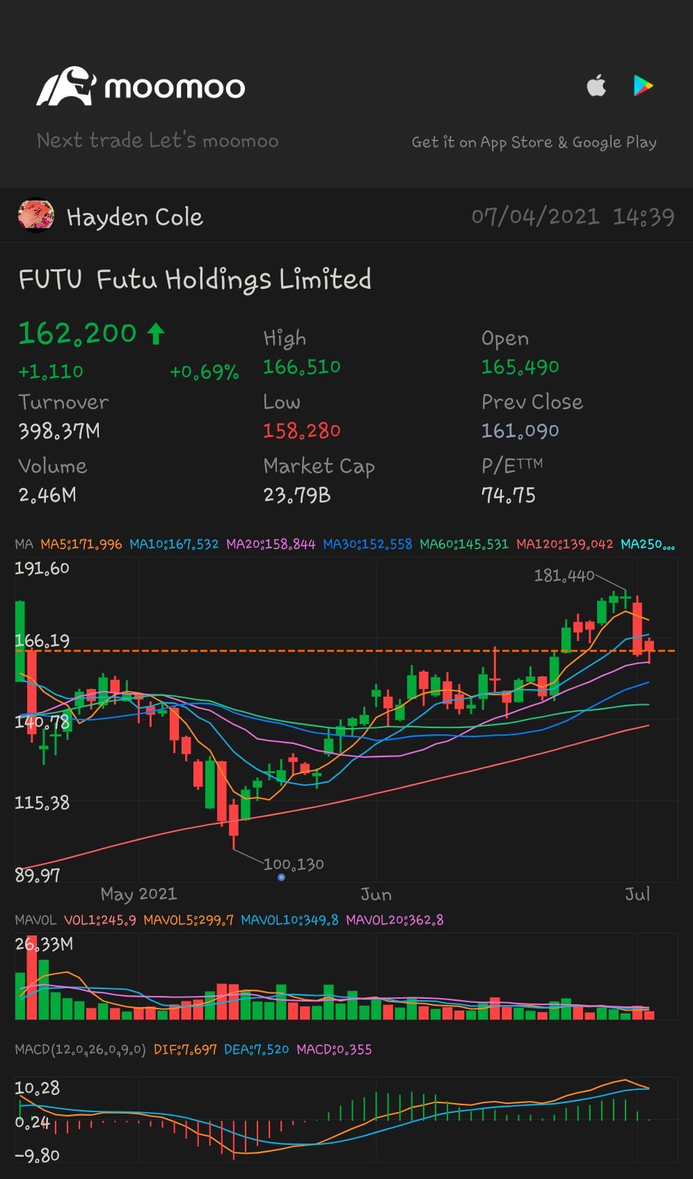 $Futu Holdings Ltd (FUTU.US)$