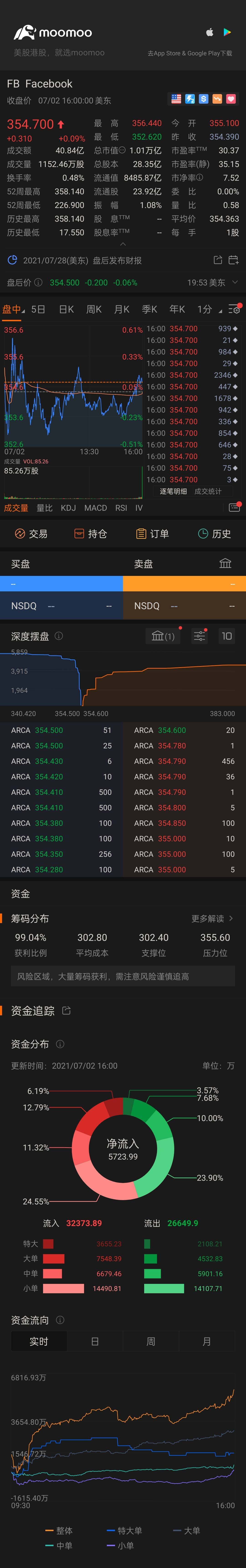 $Meta Platforms (FB.US)$