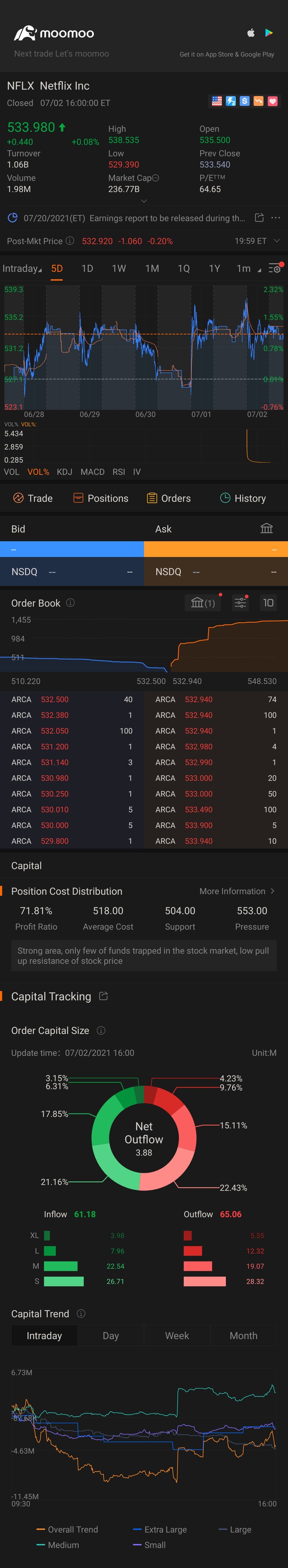 $奈飛 (NFLX.US)$