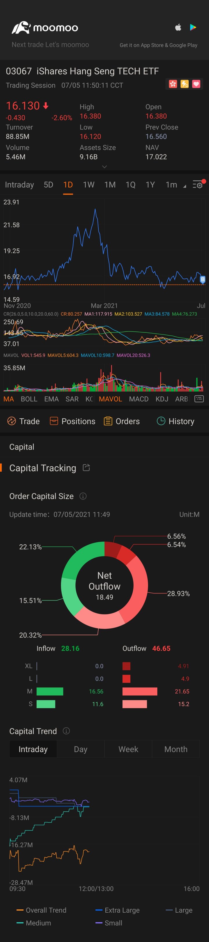 NAV HK16.5...值得买入吗？