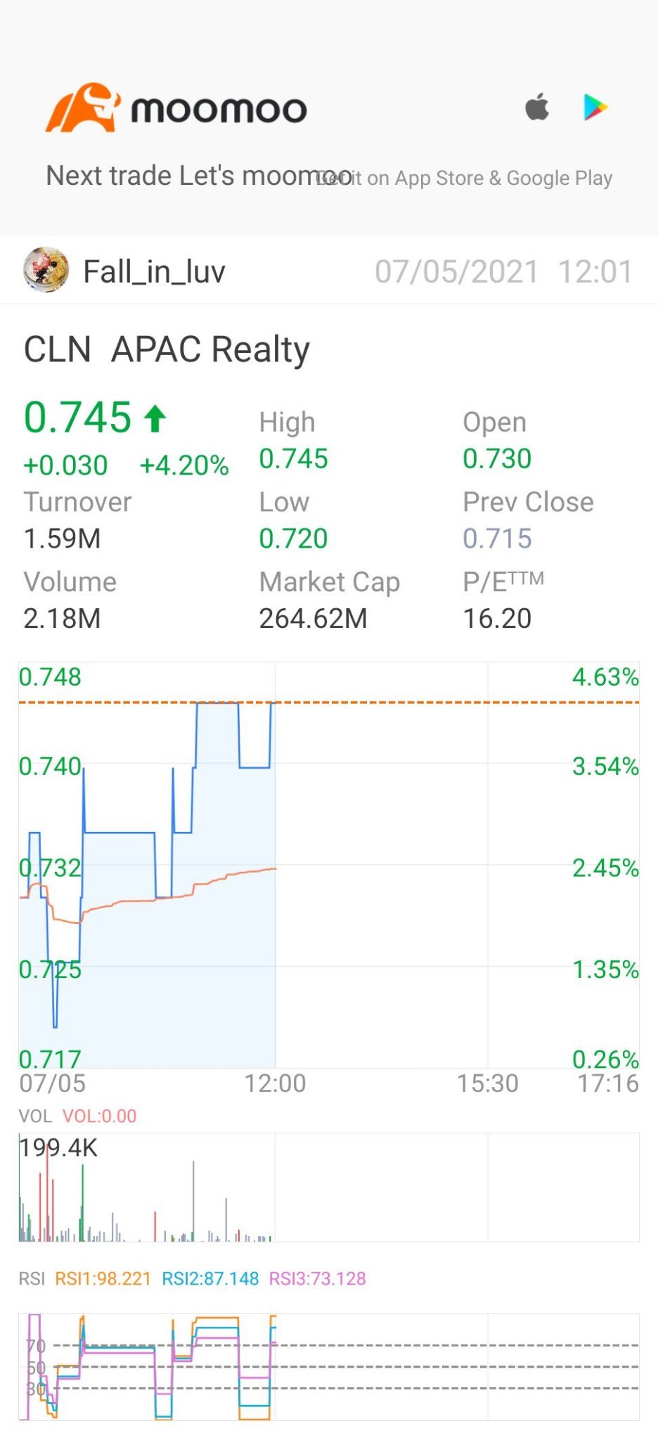 $APAC 產業 (CLN.SG)$ 就像旋轉