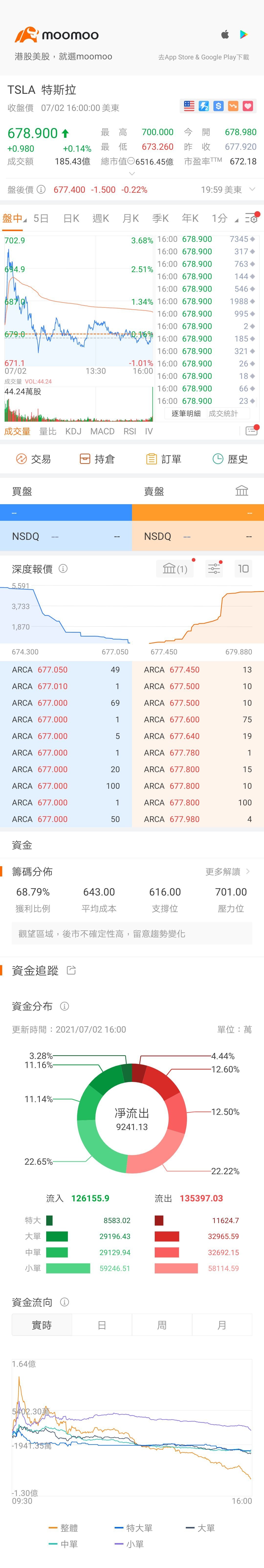 $特斯拉 (TSLA.US)$