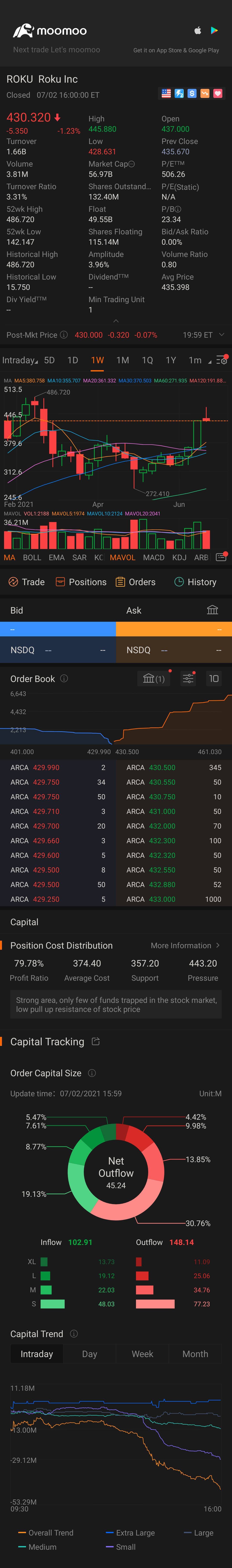 $Roku Inc (ROKU.US)$