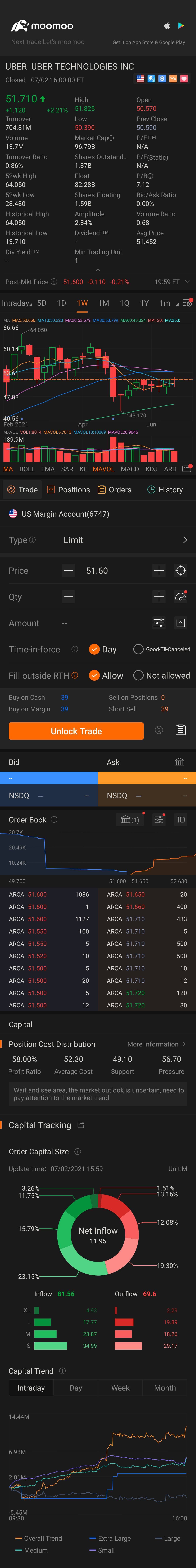 $Uber Technologies (UBER.US)$