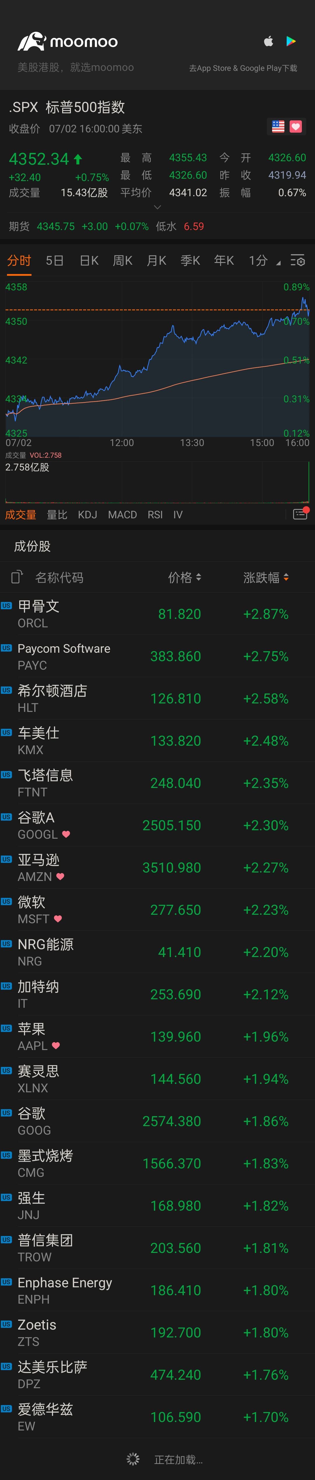 $标普500指数 (.SPX.US)$