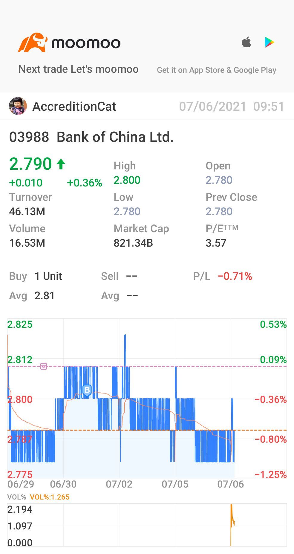 $中國銀行 (03988.HK)$有人可以動搖它嗎？